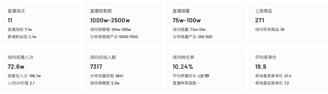 抖音7天涨粉百万，20元成本卖8万8，这个&ldquo;奸商&rdquo;博主太野了