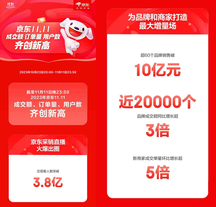 京东的低价战略:韧性与杀气