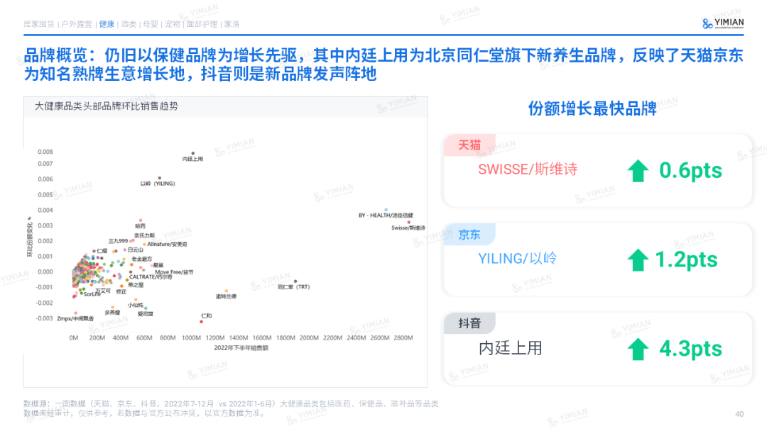 主题演讲 | 2022电商回顾:寒冬中砥砺前行,裂缝中挖掘增长