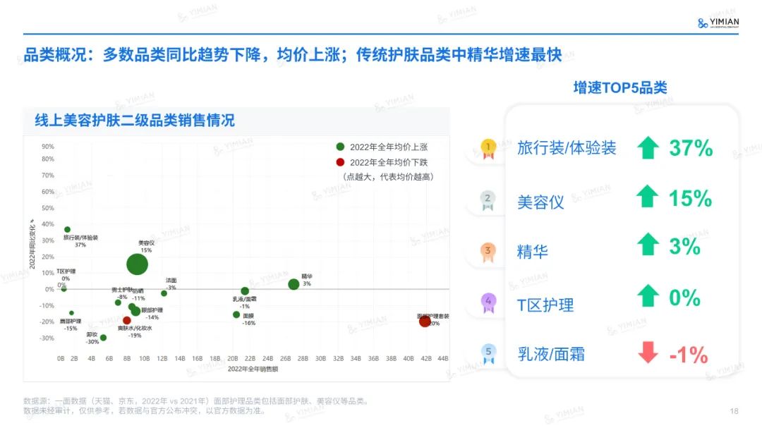 主题演讲 | 六年来首次负增长！美妆行业怎么打这场翻身仗？