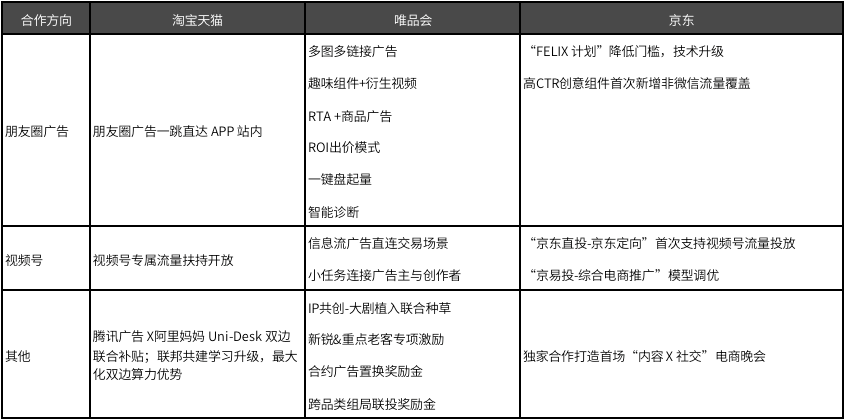 618 开战在即，你的品牌选对战场了吗？