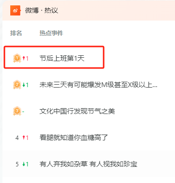 为何“节后上班”总是热搜榜上的常客?其背后的原因是……