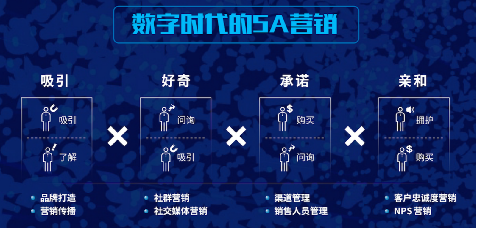 如何与用户做朋友5275.png