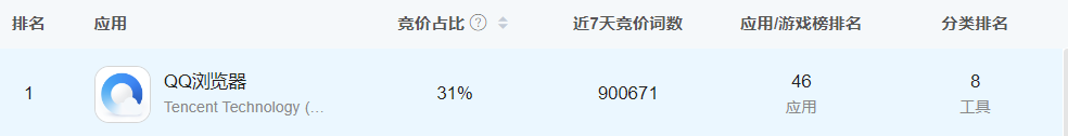 案例拆解|日均时长96分钟,B站让人上瘾的秘密都在用户运营体系里