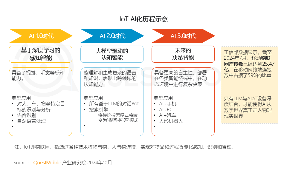QuestMobile 2024年硬件终端智能发展洞察:AI时代应用端爆发大幕拉开,各家如何占据“生态位”?