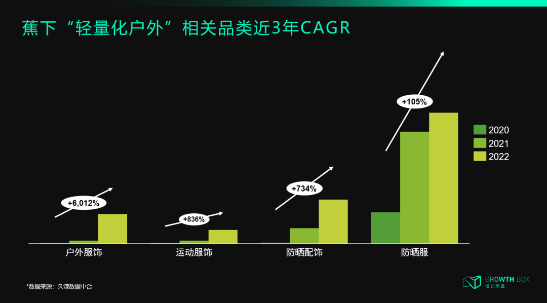 深度复盘:那些曾在618一鸣惊人的新品牌,今天过得怎么样?