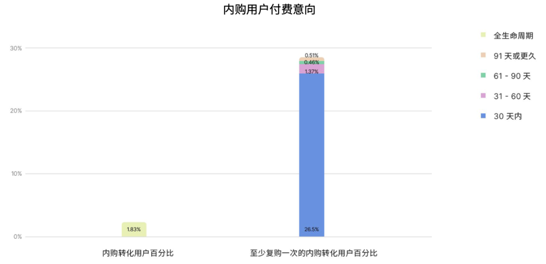如何真正优化投放预算?观察超过80%的全球头部游戏后,Unity给出了新答案
