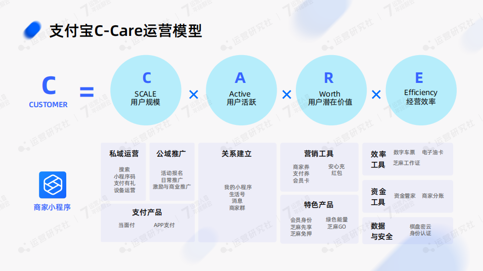 支付宝放出亿级公域流量,品牌如何抓住新机会?
