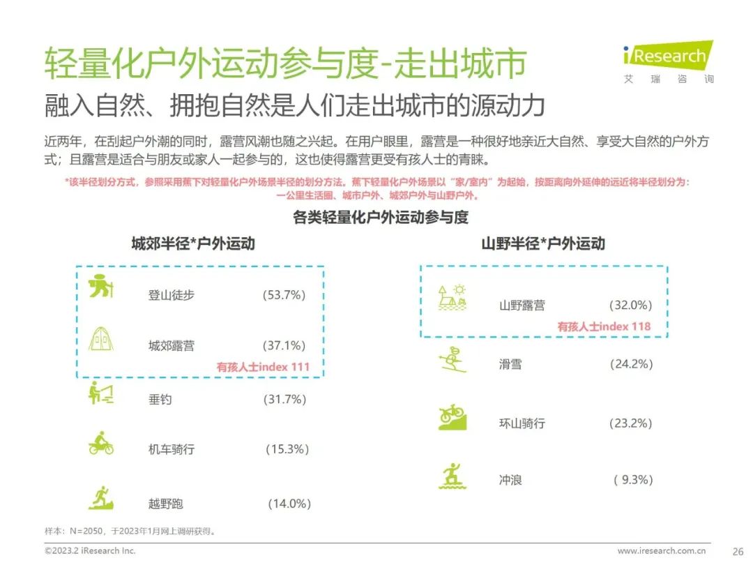7.3亿人群的潜力赛道,蕉下「轻量化户外」打造新生活方式