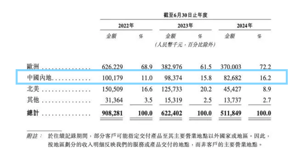 每10个中国人里就有1个爱钓鱼,“钓鱼第一股”要来了?
