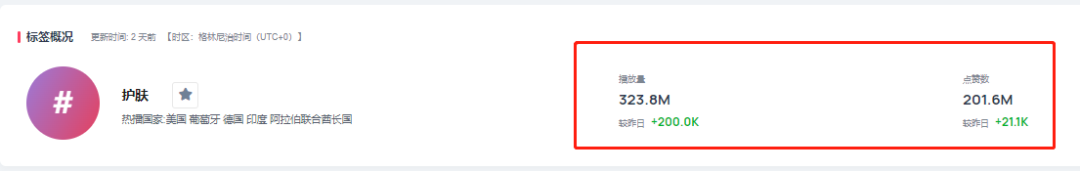 爆品分析第7期 | 仅单日销量突破13500+,这款精华液入手不亏!