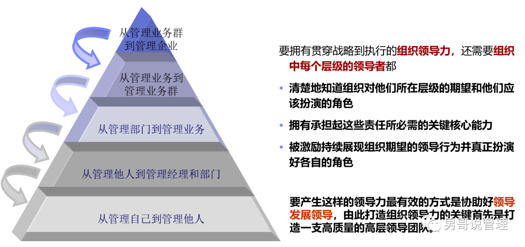 管理者就是火车头,管理者的能力决定了公司未来的走向