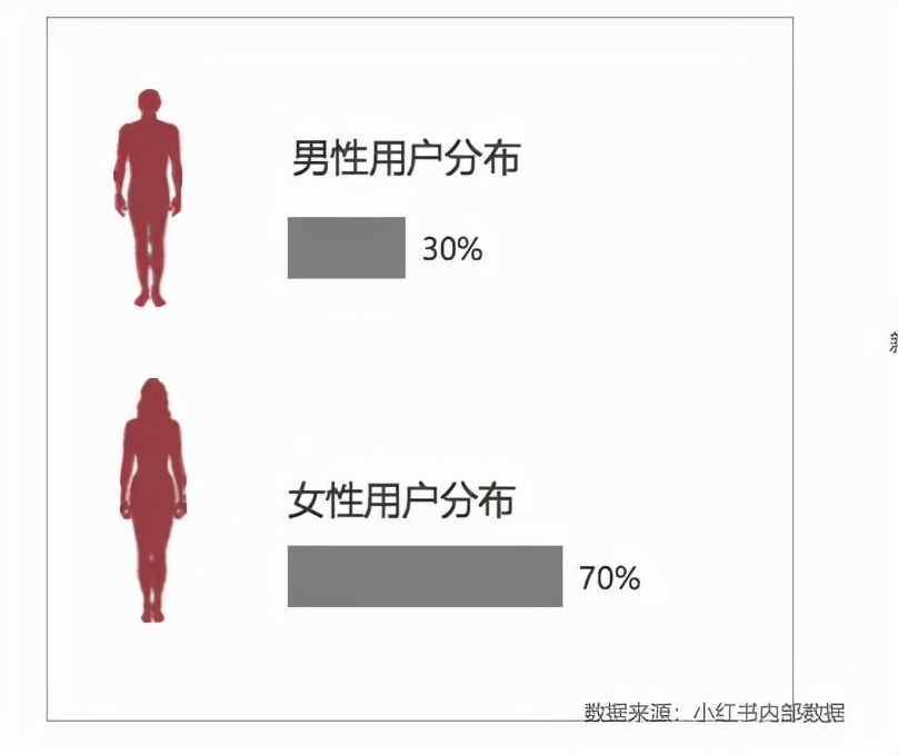 客单4000+的生活电器,怎么做到小红书投放roi>2 客单4000+的生活电器,怎么做到小红书投放roi>2
