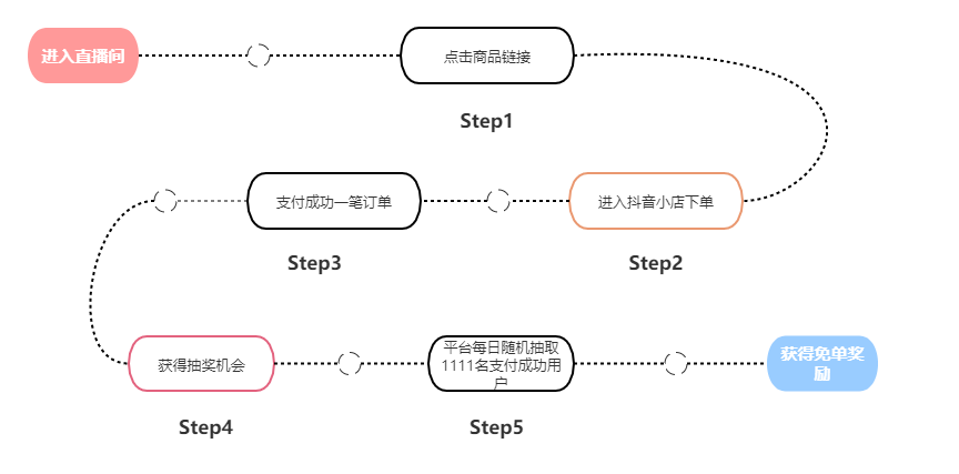 用户路径.png 用户路径.png