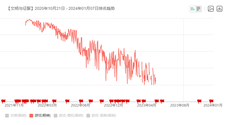 2024年开年,b站开测了一款率土like SLG