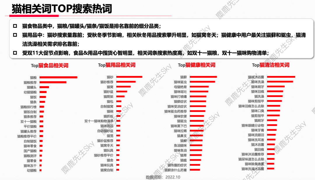 【爆文必备】最新!小红书八大类热搜词
