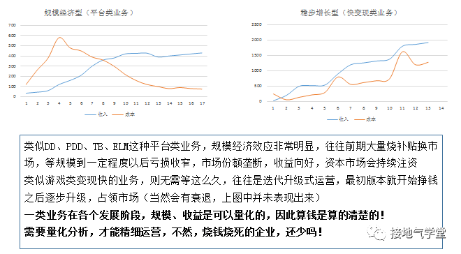 太卷了吧，这份【运营分析】思路真是到位