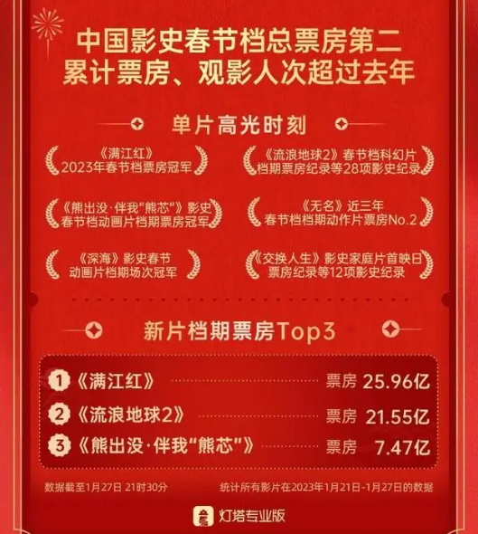 涌进社区梯媒的“春节档”,把影视营销带入后半场!