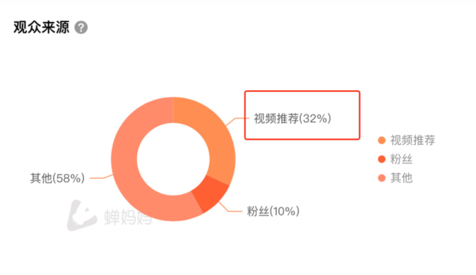 新知达人, 太空纸尿裤火了?五万粉小号单场卖爆100万凭什么? 新知达人, 太空纸尿裤火了?五万粉小号单场卖爆100万凭什么?