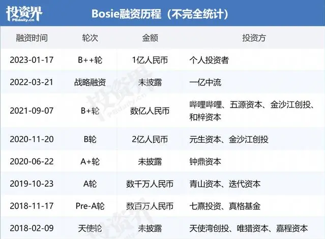 男女通吃,主打无性别的Bosie出圈了