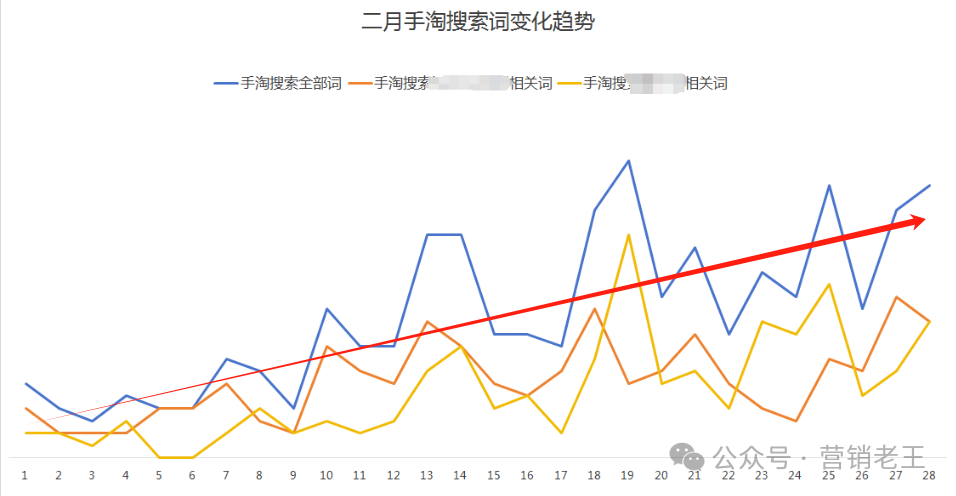 高客单跨境保健品,小红书种草增长5点心得!老板必看