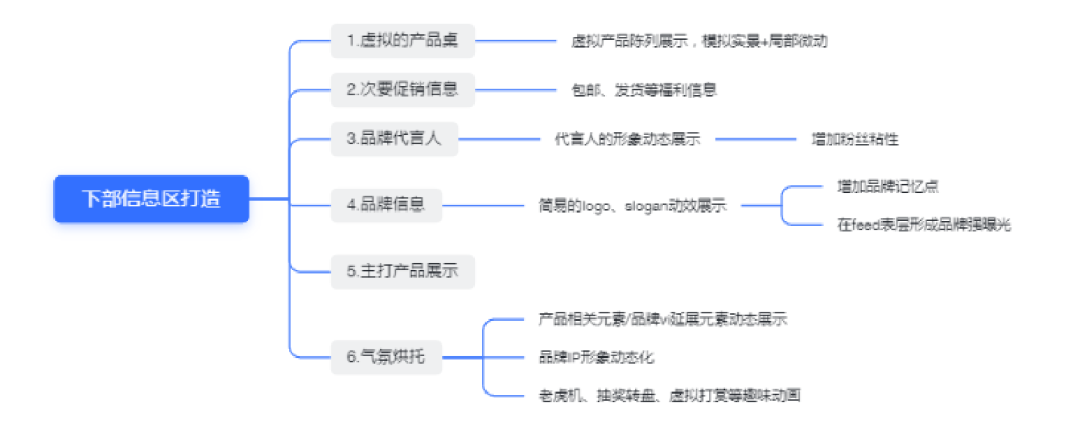 2024,请像渣男一样对待你的直播场景