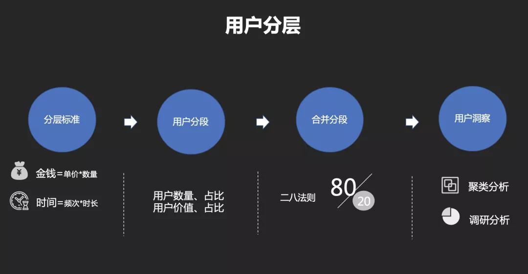 如何设计一套勾人的会员运营体系