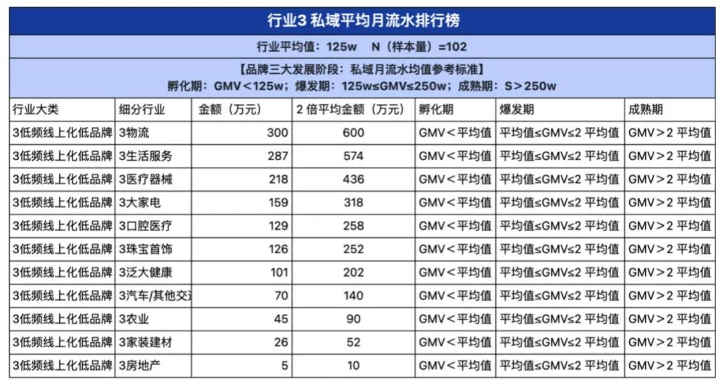 2024品牌私域进阶参考系公布!