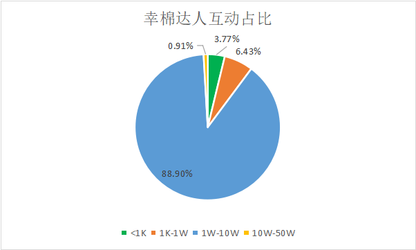 如何结合用户需求进行产品开发/内容表达,提升渠道投放效率!