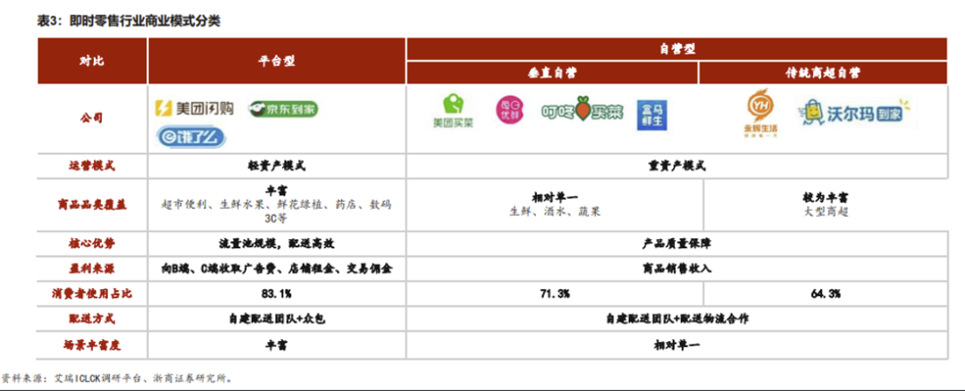 万亿本地零售,美团、抖音谁主沉浮?