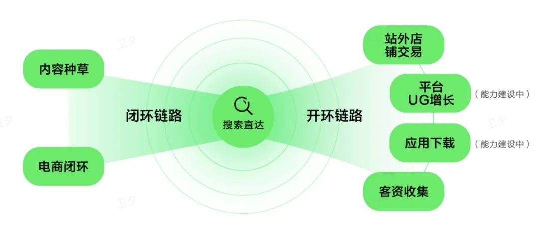 品牌如何有效接住小红书的搜索流量?