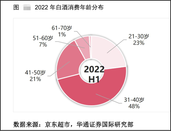 大A最好、最接近神、绝对暴利的赛道，没有之一！张坤死都不卖
