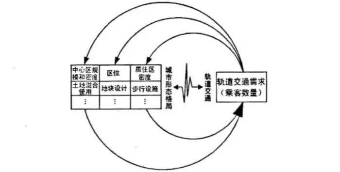 地铁里挤满人,为何还亏损?