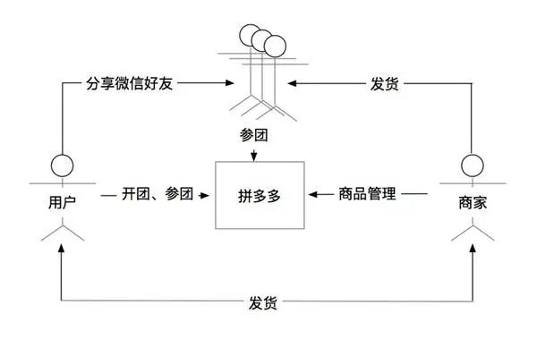 7年前,有人说拼多多会干死淘宝
