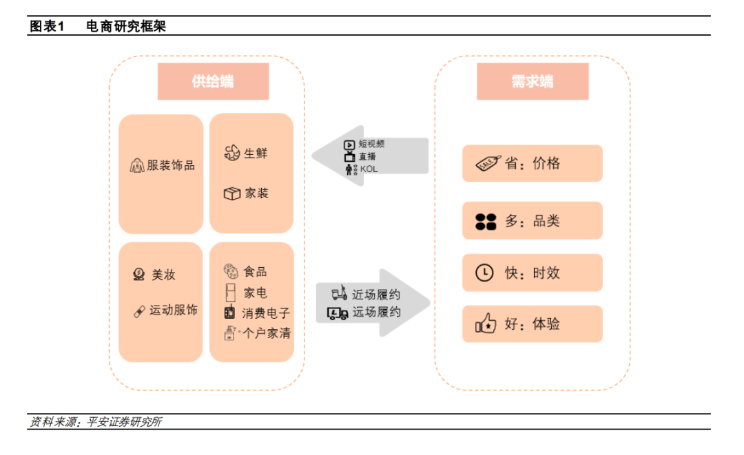 2022年电商行业研究报告
