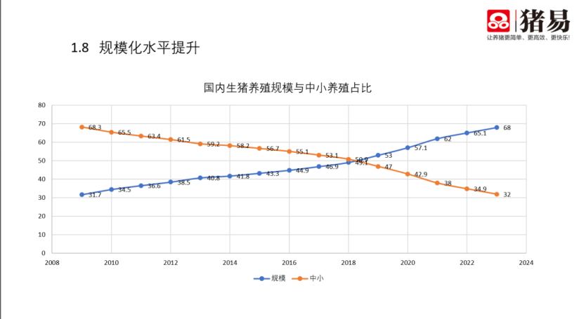 为什么猪周期好像消失了?