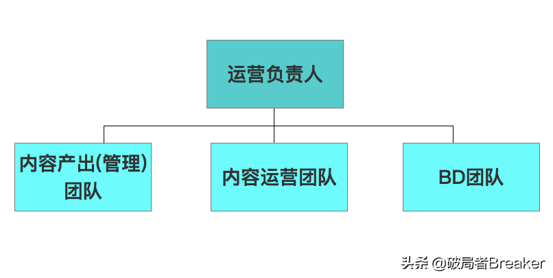 运营方式有哪些内容（分享3大运营变现方式）