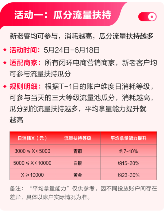 从官方玩法到推广攻略，小红书618答疑解惑看这里！