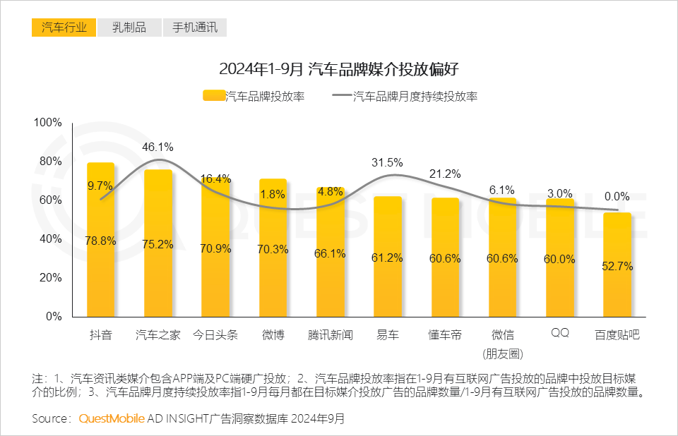 QuestMobile 2024中国互联网核心趋势报告(精华版):“数智”驱动“稳中有升、局部爆发、多端协力、数智共建”