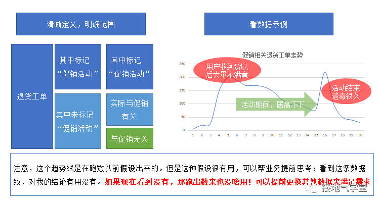 手把手，我写了一份数据分析需求沟通模板