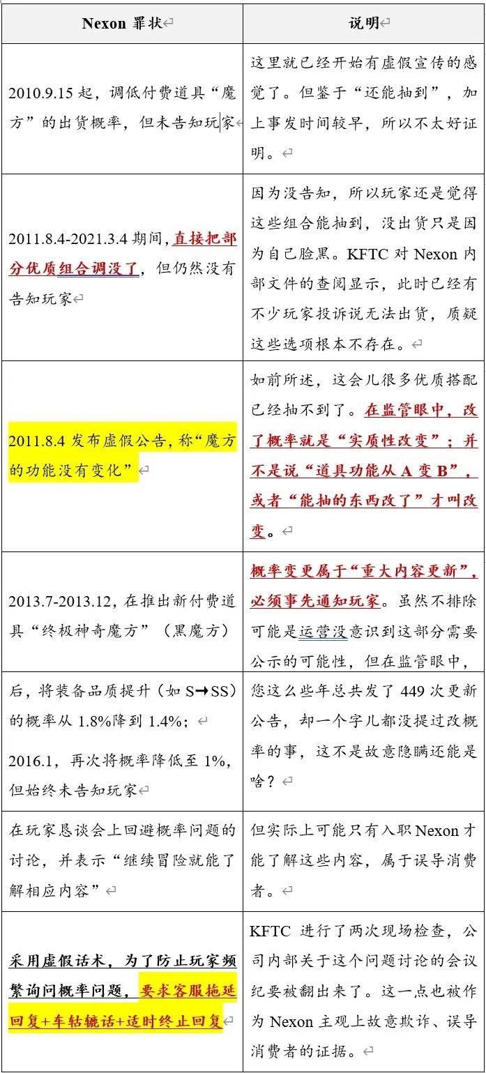 因概率问题被罚116亿,Nexon这波罚款数额是怎么算的?
