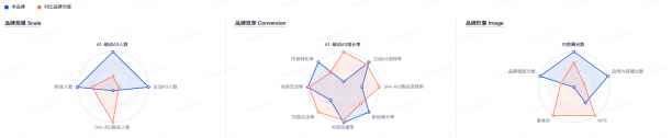 安慕希新品爆火背后,一门营销科学藏不住了