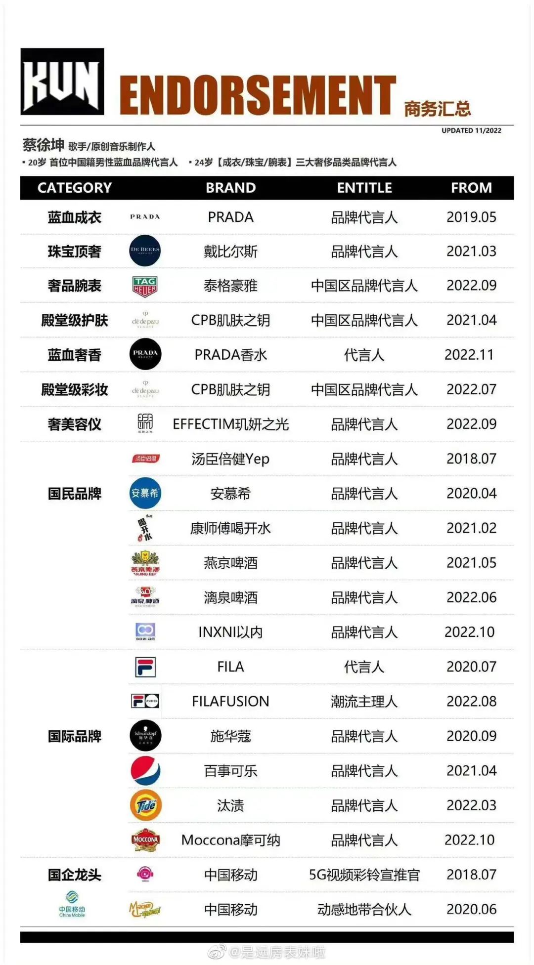 蔡徐坤翻车，百度成最大赢家？