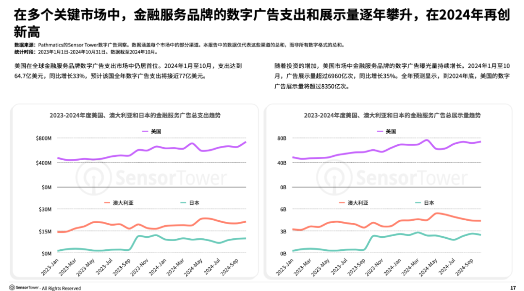《2024年移动金融应用状况报告》- 预计2024全年全球下载量达77亿次,数字支付应用使用次数增长35%