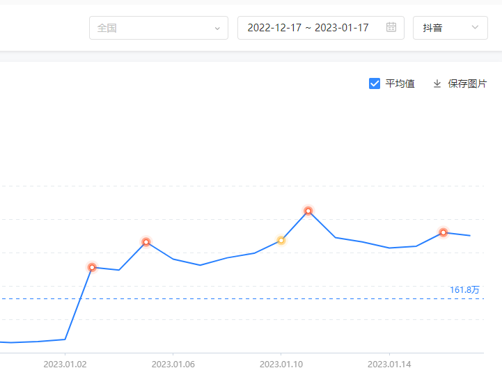 做自媒体收入翻了10倍!我常用这6个工具!