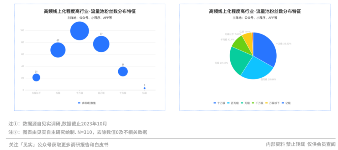 2024品牌私域进阶参考系公布!
