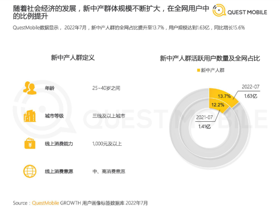 2023,社区营销成细分、集中、精准新趋势!
