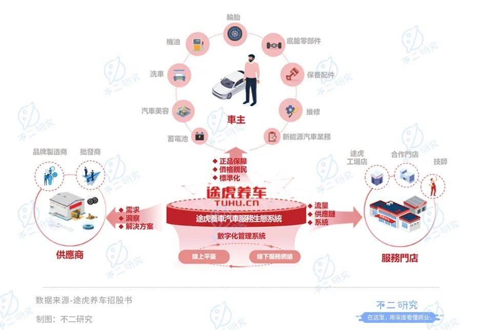 点击进入看图评论