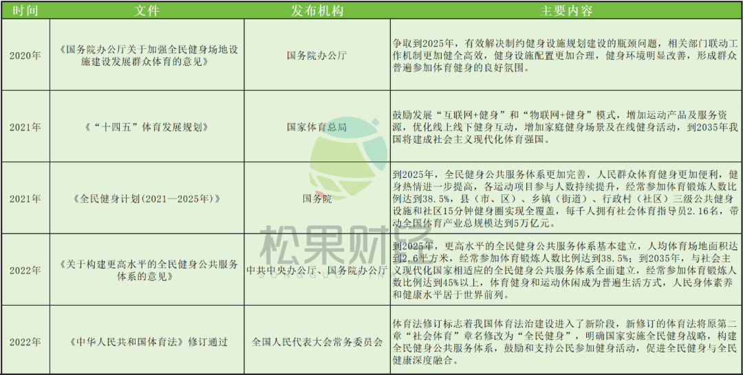 新式健身房,如何实现都市人的健身自由?