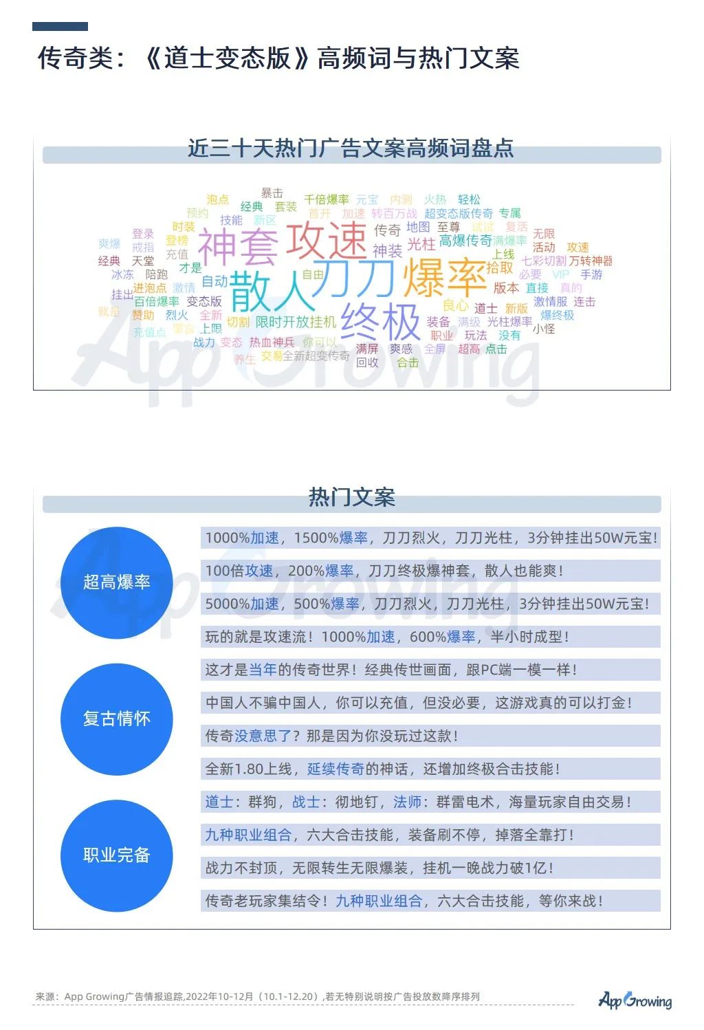 Q4尾声将近,手游再吹暖风,多个大厂获批版号,模拟类成为买量冠军